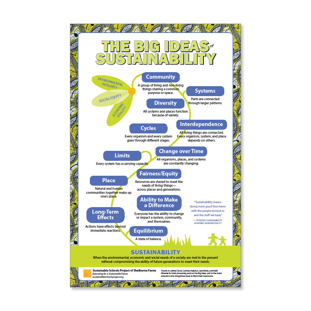 the-big-ideas-of-sustainability-poster-shelburne-farms